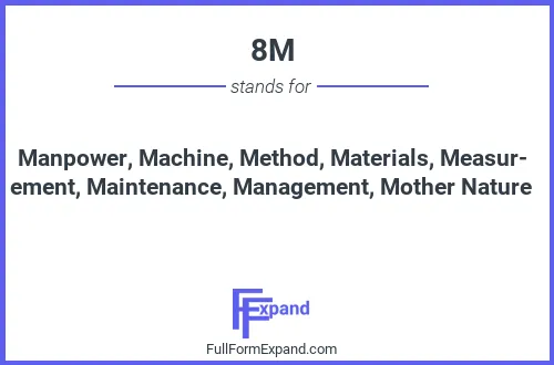 Full form of 8M