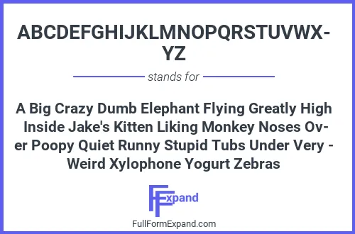 Full form of ABCDEFGHIJKLMNOPQRSTUVWXYZ