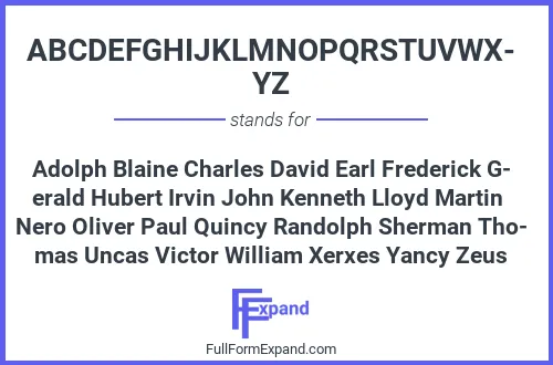 Full form of ABCDEFGHIJKLMNOPQRSTUVWXYZ