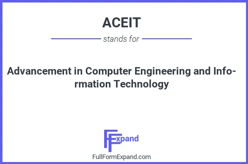 Full form of ACEIT