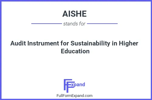 Full form of AISHE