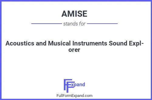 Full form of AMISE