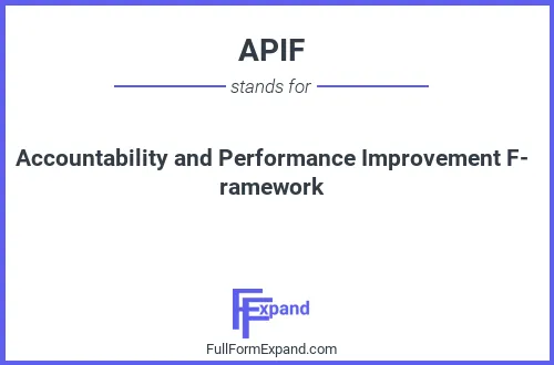 Full form of APIF