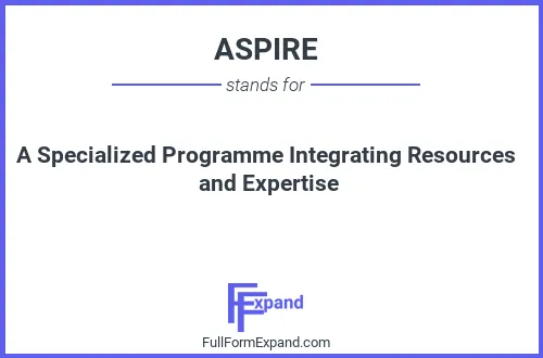 Full form of ASPIRE