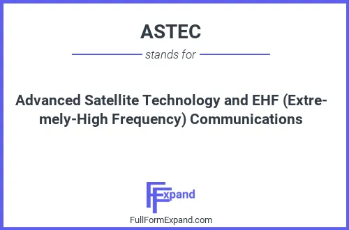 Full form of ASTEC