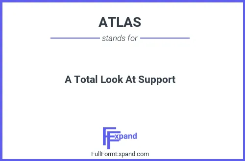 Full form of ATLAS