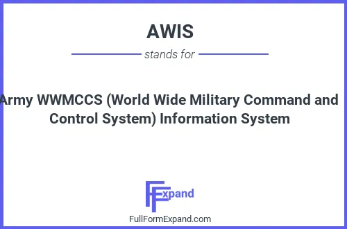Full form of AWIS