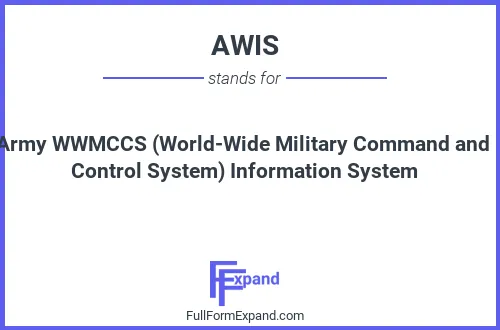 Full form of AWIS