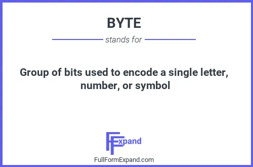 Full form of BYTE