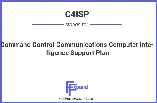 Full form of C4ISP