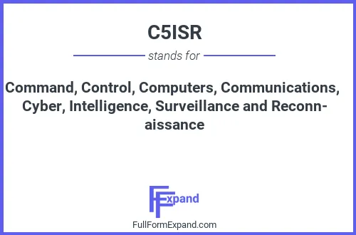 Full form of C5ISR