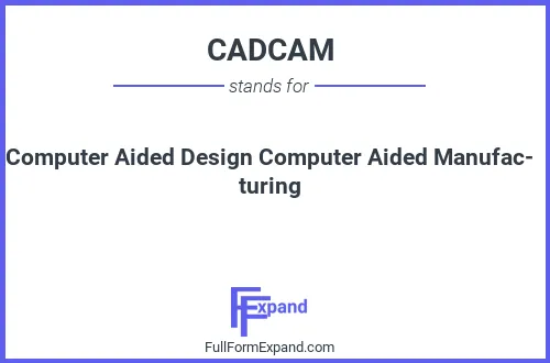 Full form of CADCAM