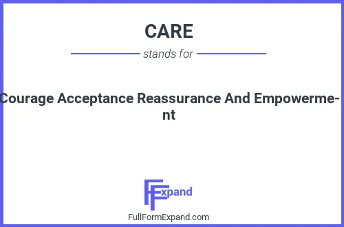 Full form of CARE
