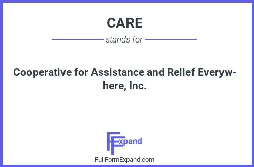 Full form of CARE