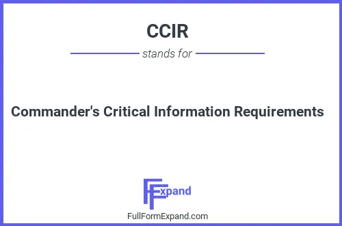 Full form of CCIR