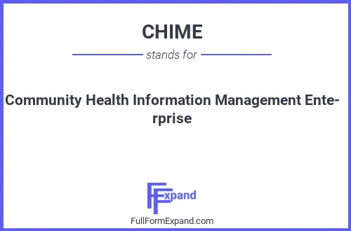 Full form of CHIME