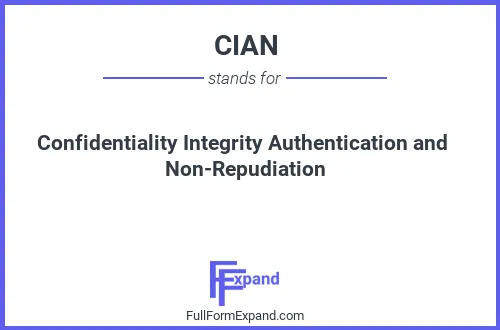 Full form of CIAN
