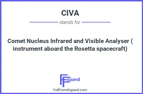 Full form of CIVA
