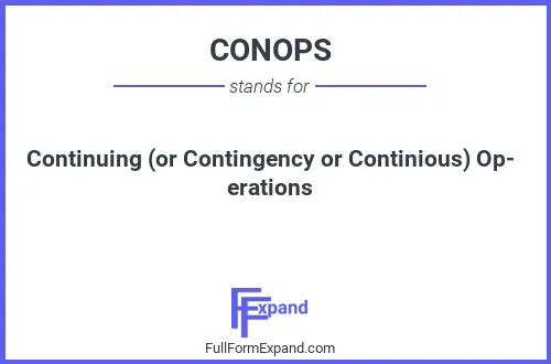 Full form of CONOPS