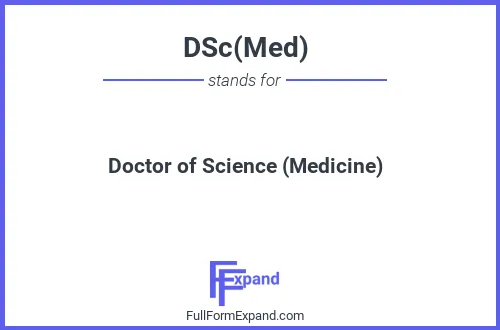 Full form of DSc(Med)