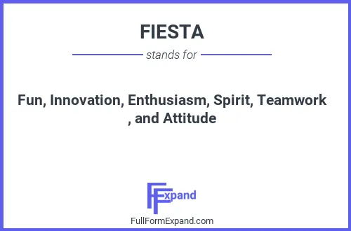 Full form of FIESTA
