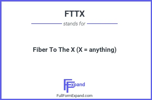 Full form of FTTX