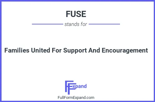 Full form of FUSE