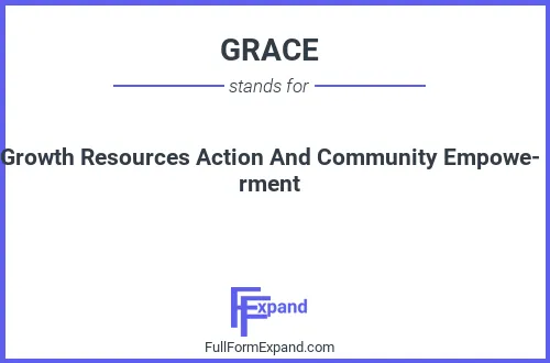 Full form of GRACE