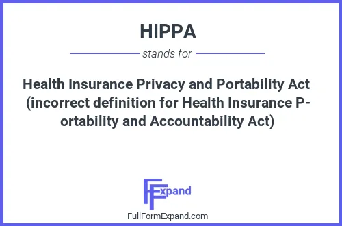 Full form of HIPPA