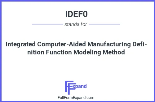 Full form of IDEF0