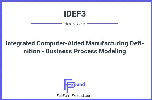 Full form of IDEF3