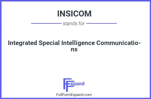 Full form of INSICOM