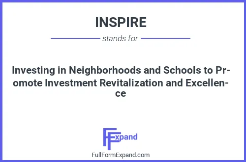 Full form of INSPIRE