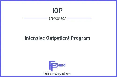 Full form of IOP