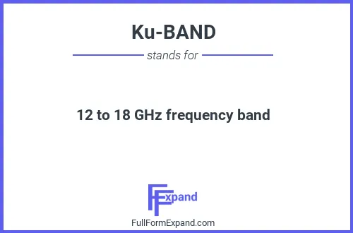 Full form of Ku-BAND
