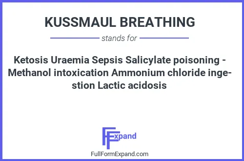 Full form of KUSSMAUL BREATHING