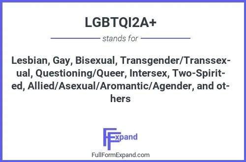 Full form of LGBTQI2A+