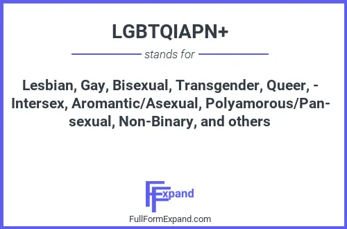Full form of LGBTQIAPN+