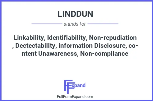 Full form of LINDDUN