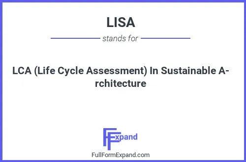 Full form of LISA