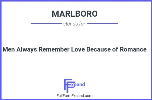Full form of MARLBORO