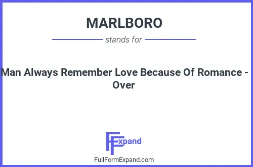 Full form of MARLBORO