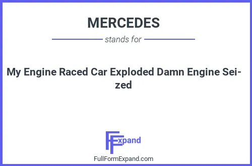 Full form of MERCEDES