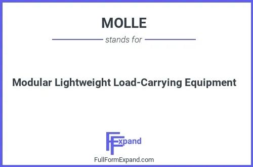 Full form of MOLLE