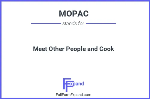 Full form of MOPAC