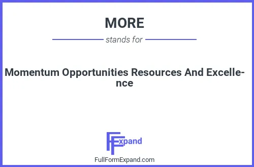 Full form of MORE