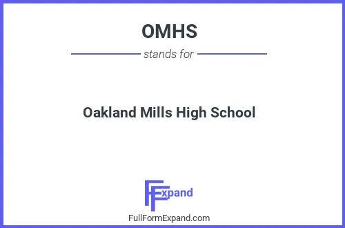 Full form of OMHS