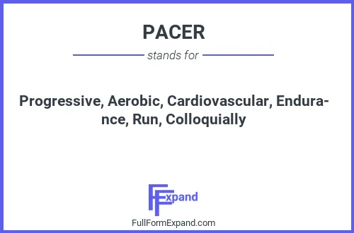 Full form of PACER