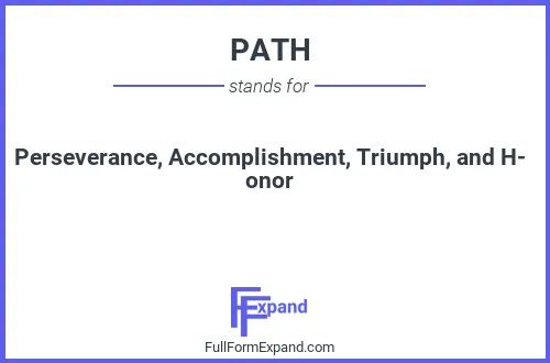 Full form of PATH