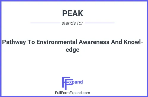 Full form of PEAK